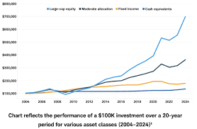 الاسهم الامريكية مباشر
